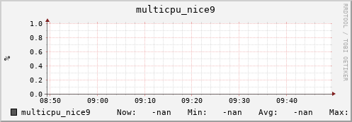 192.168.3.83 multicpu_nice9