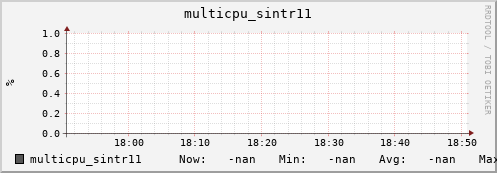 192.168.3.83 multicpu_sintr11