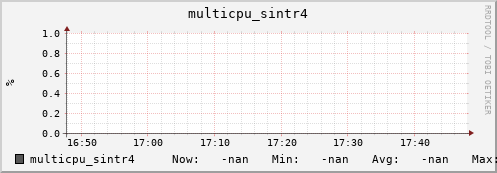 192.168.3.83 multicpu_sintr4
