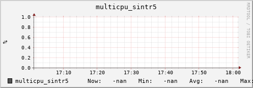 192.168.3.83 multicpu_sintr5