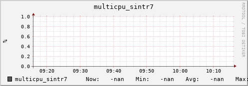 192.168.3.83 multicpu_sintr7