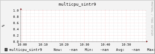 192.168.3.83 multicpu_sintr9