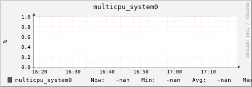 192.168.3.83 multicpu_system0