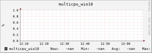 192.168.3.83 multicpu_wio10