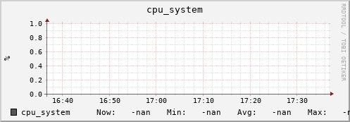 192.168.3.83 cpu_system