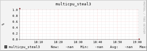 192.168.3.83 multicpu_steal3