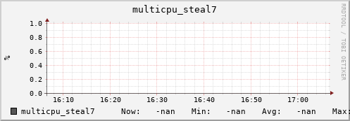 192.168.3.83 multicpu_steal7
