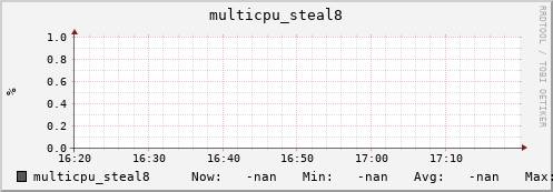 192.168.3.83 multicpu_steal8