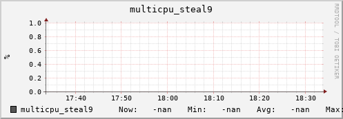 192.168.3.83 multicpu_steal9