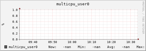 192.168.3.83 multicpu_user0
