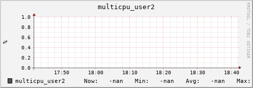 192.168.3.83 multicpu_user2