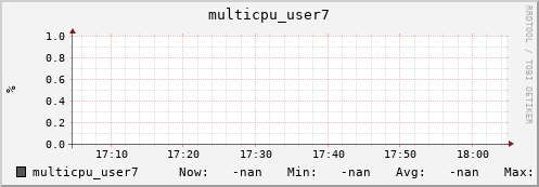 192.168.3.83 multicpu_user7