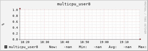 192.168.3.83 multicpu_user8