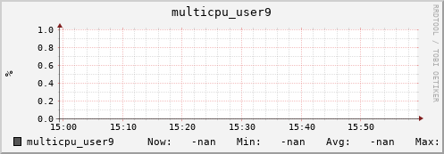 192.168.3.83 multicpu_user9