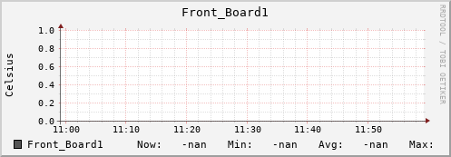 192.168.3.83 Front_Board1