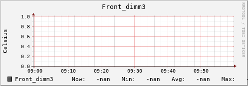 192.168.3.83 Front_dimm3