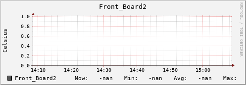 192.168.3.83 Front_Board2
