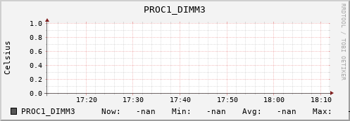 192.168.3.83 PROC1_DIMM3