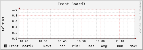 192.168.3.83 Front_Board3
