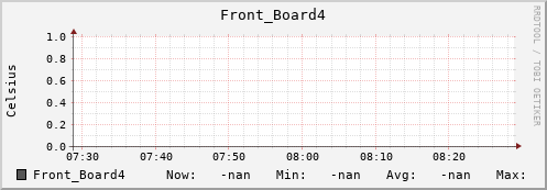 192.168.3.83 Front_Board4