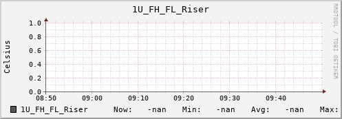 192.168.3.83 1U_FH_FL_Riser