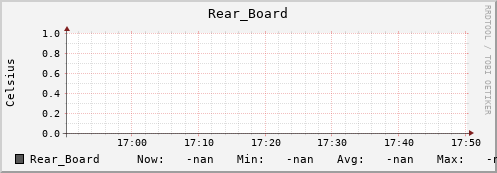 192.168.3.83 Rear_Board