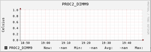 192.168.3.83 PROC2_DIMM9