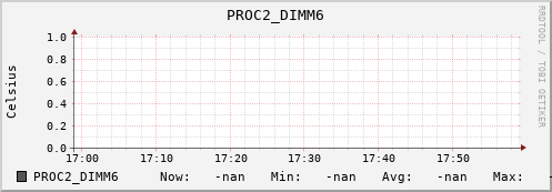 192.168.3.83 PROC2_DIMM6