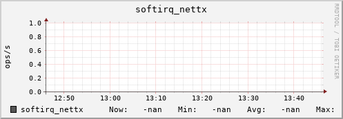 192.168.3.83 softirq_nettx