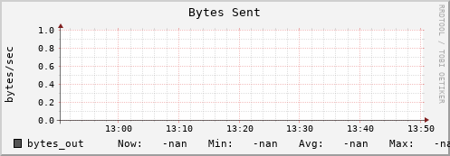 192.168.3.83 bytes_out