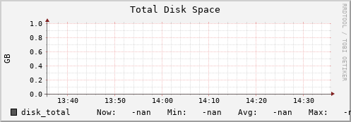 192.168.3.83 disk_total