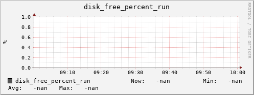 192.168.3.83 disk_free_percent_run