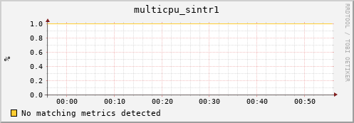192.168.3.84 multicpu_sintr1