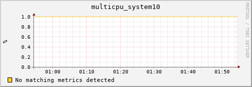 192.168.3.84 multicpu_system10