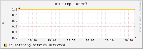 192.168.3.84 multicpu_user7