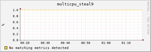 192.168.3.84 multicpu_steal9