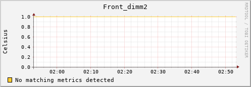 192.168.3.84 Front_dimm2