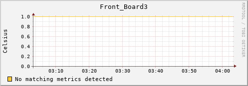 192.168.3.84 Front_Board3