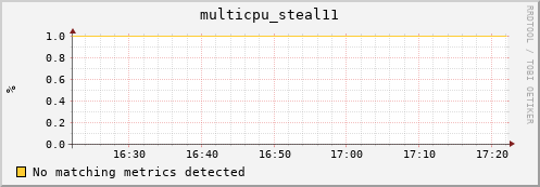 192.168.3.85 multicpu_steal11