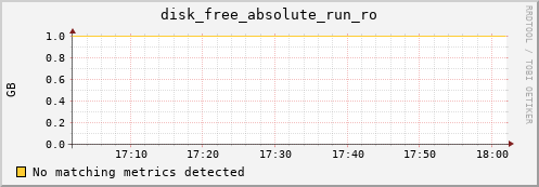 192.168.3.85 disk_free_absolute_run_ro