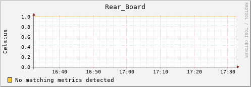 192.168.3.85 Rear_Board