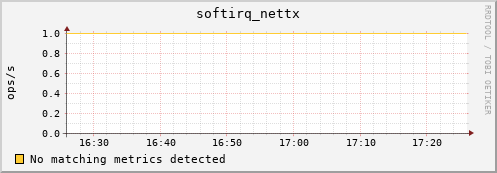 192.168.3.85 softirq_nettx