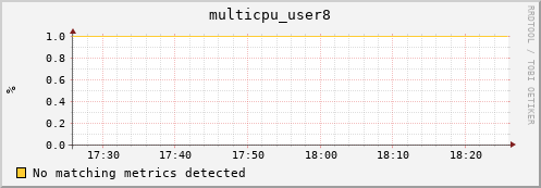 192.168.3.85 multicpu_user8