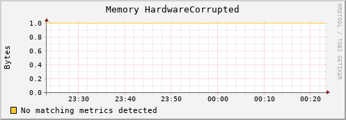 192.168.3.86 mem_hardware_corrupted