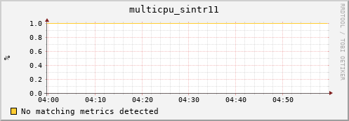 192.168.3.86 multicpu_sintr11