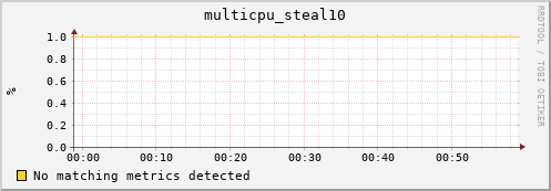192.168.3.86 multicpu_steal10