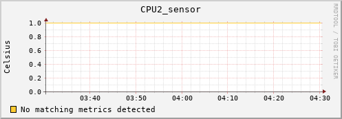 192.168.3.86 CPU2_sensor