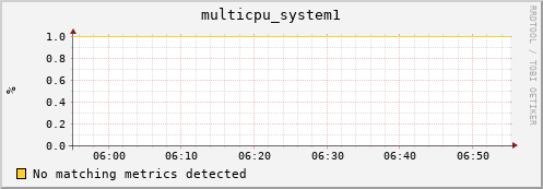 192.168.3.87 multicpu_system1