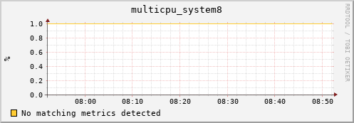 192.168.3.87 multicpu_system8