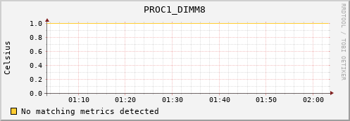 192.168.3.87 PROC1_DIMM8